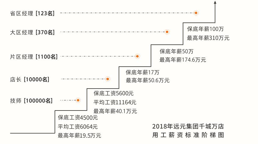 尊龙凯时·(中国)网站-AG旗舰厅